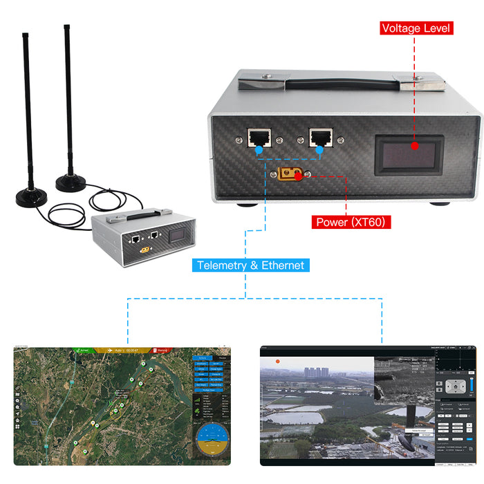 YANGDA Videopass-N30 Long Range Digital Video And Data Link